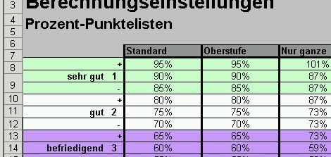 Berechnungseinstellungen